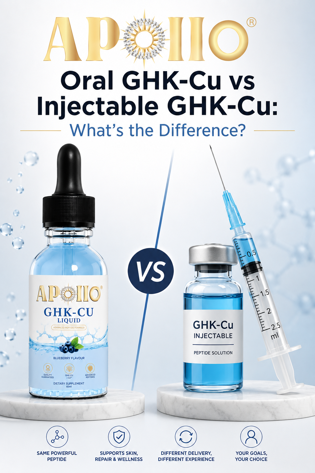 Oral GHK-Cu vs Injectable GHK-Cu: What's the Difference?