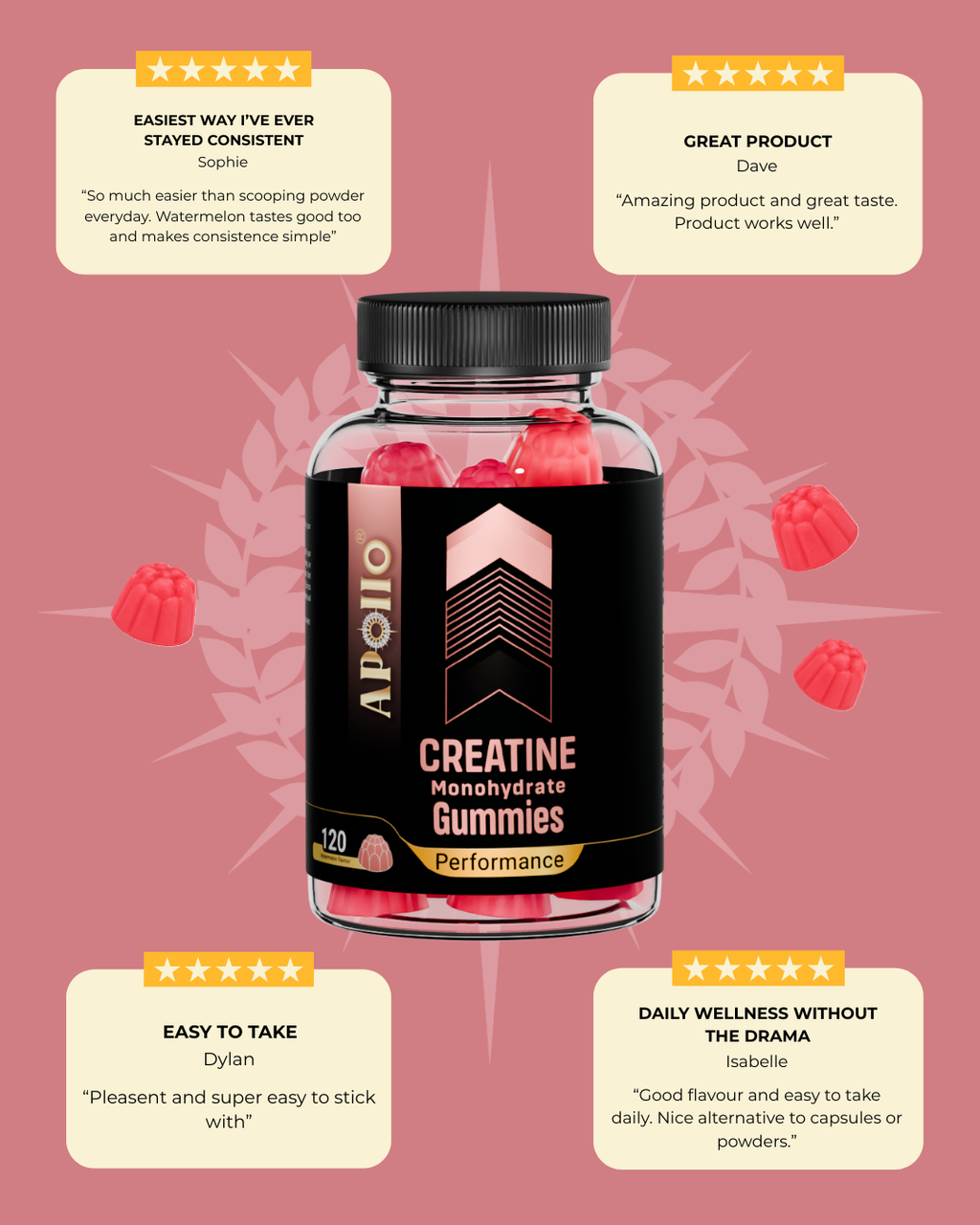 Creatine Monohydrate Gummies