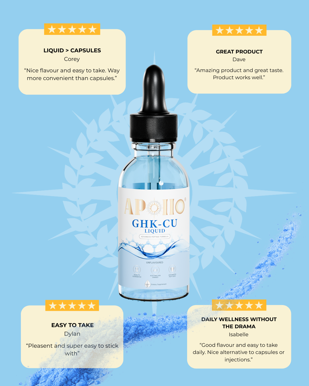 GHK-CU EDIBLE LIQUID