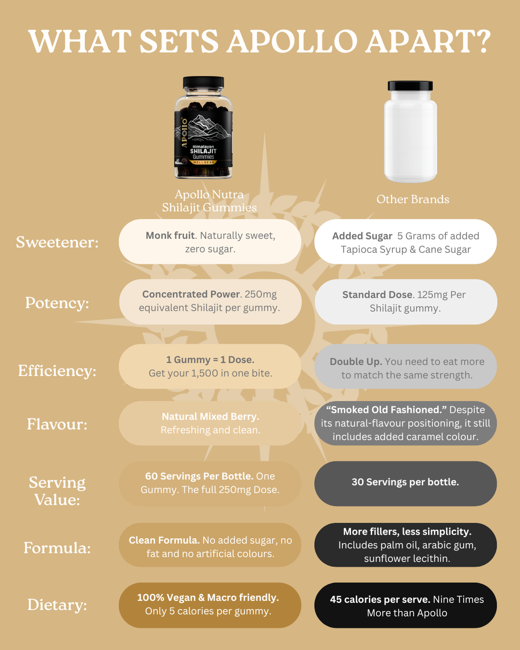 Shilajit Gummies