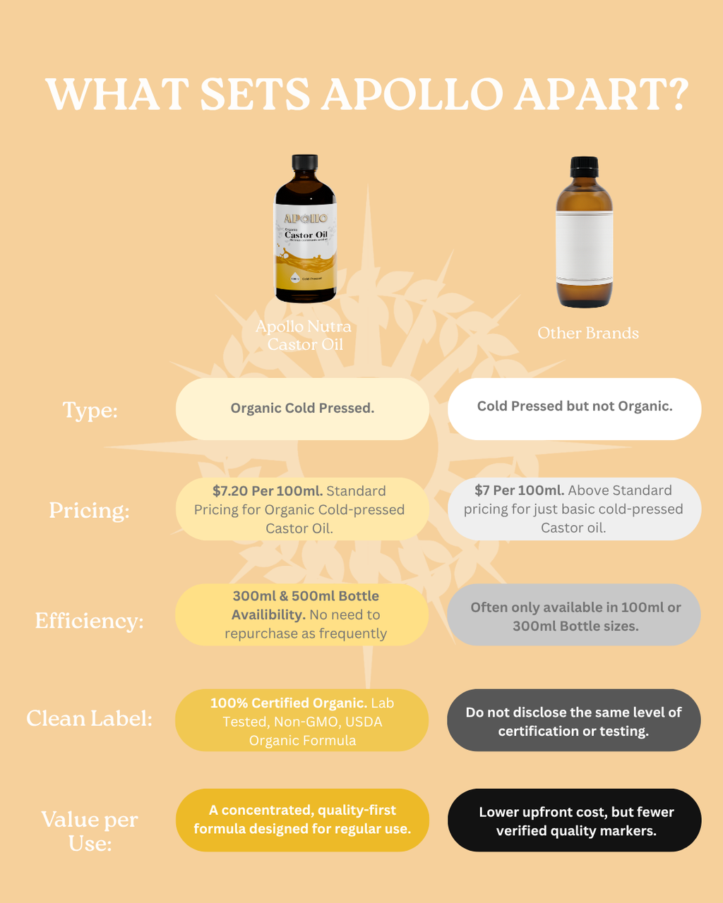 Certified Organic Castor Oil
