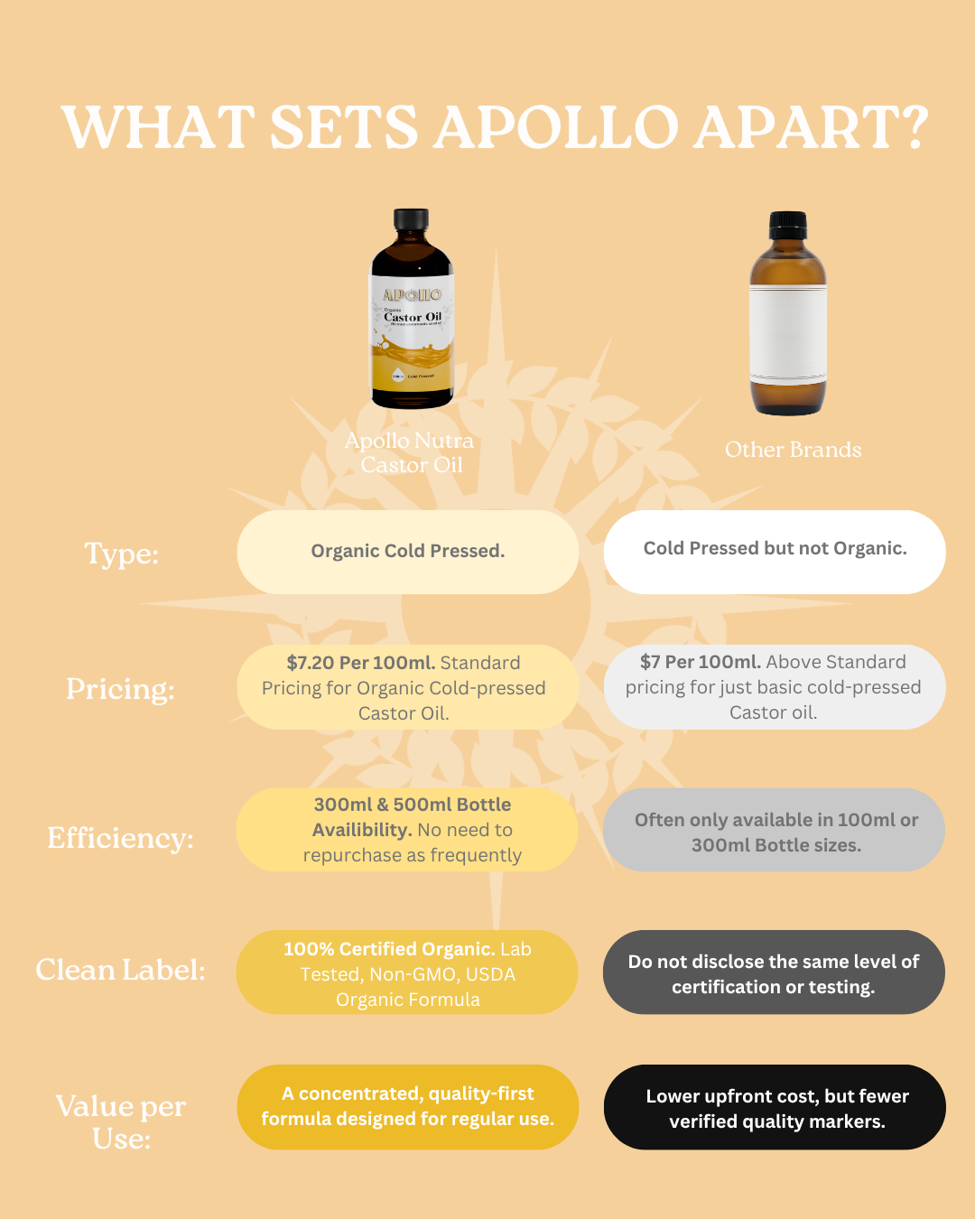 Certified Organic Castor Oil