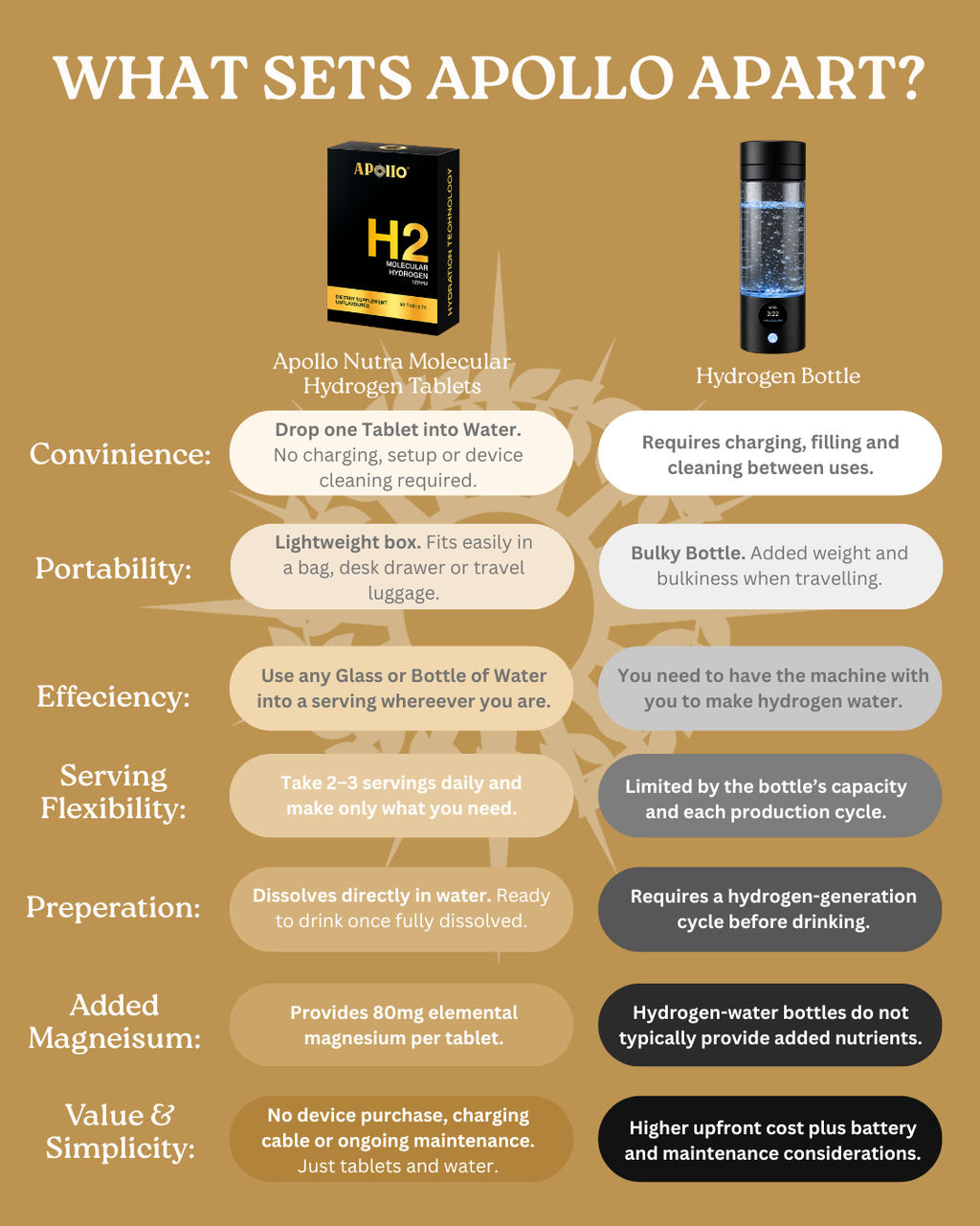 H2 Molecular Hydrogen 30 Tablets