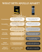 H2 Molecular Hydrogen 30 Tablets