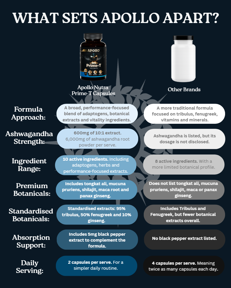 Prime-T Capsules