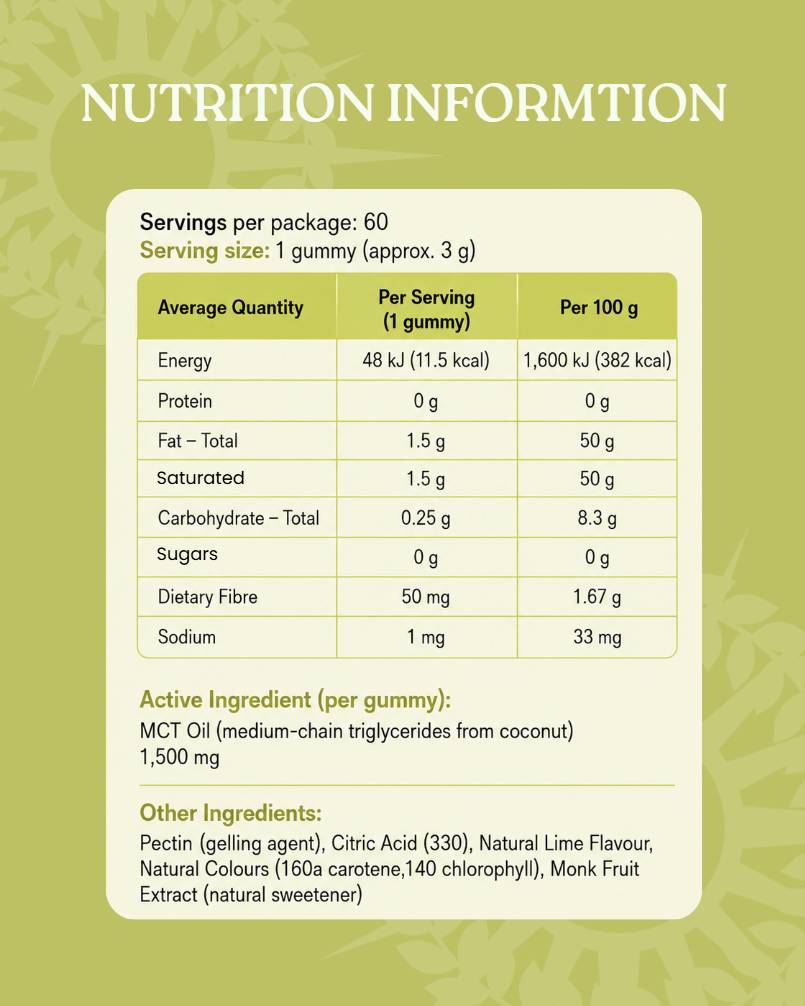 MCT Oil Gummies