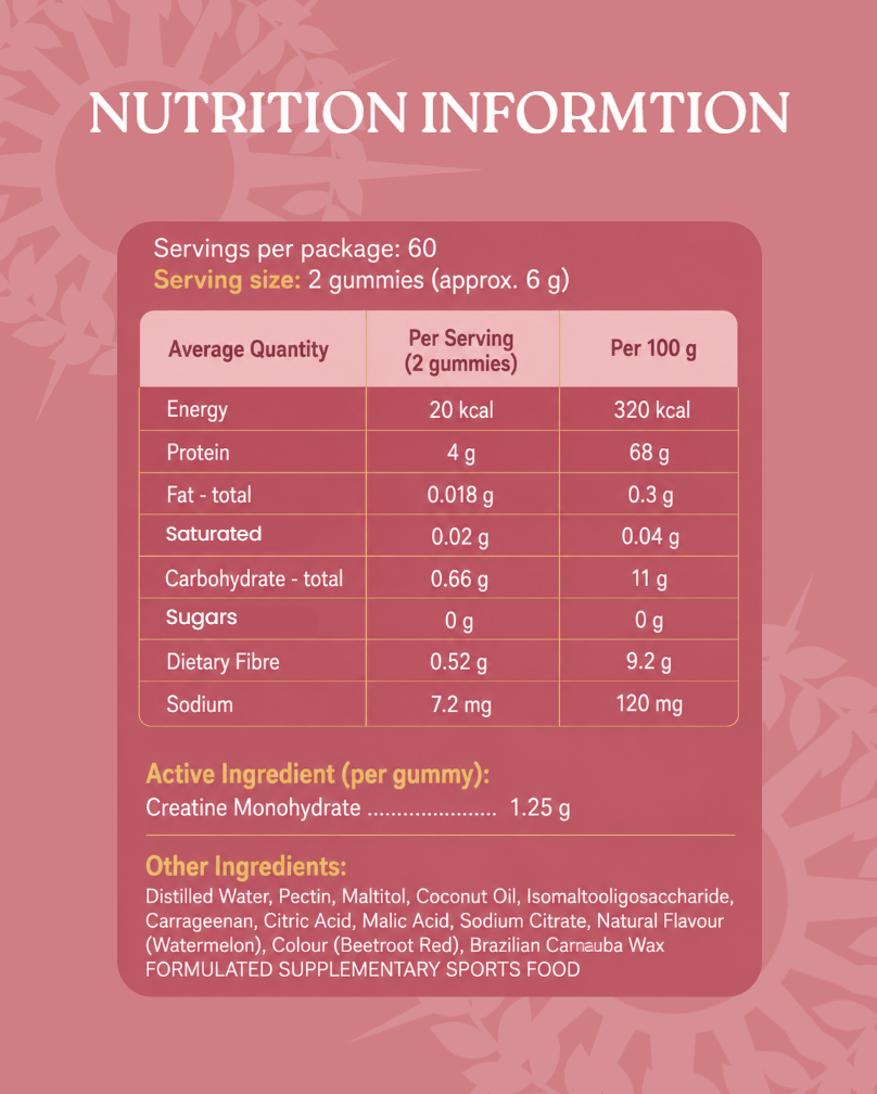 Creatine Monohydrate Gummies