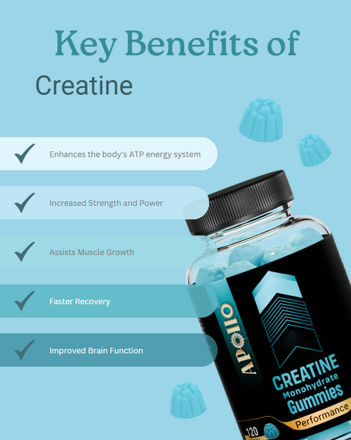 Creatine Monohydrate Gummies