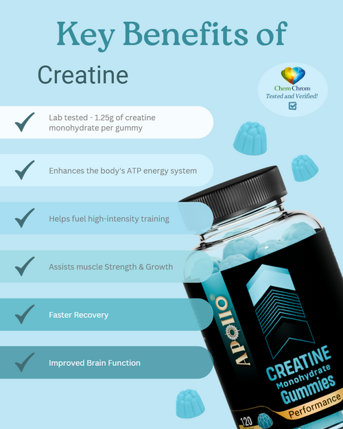 Creatine Monohydrate Gummies
