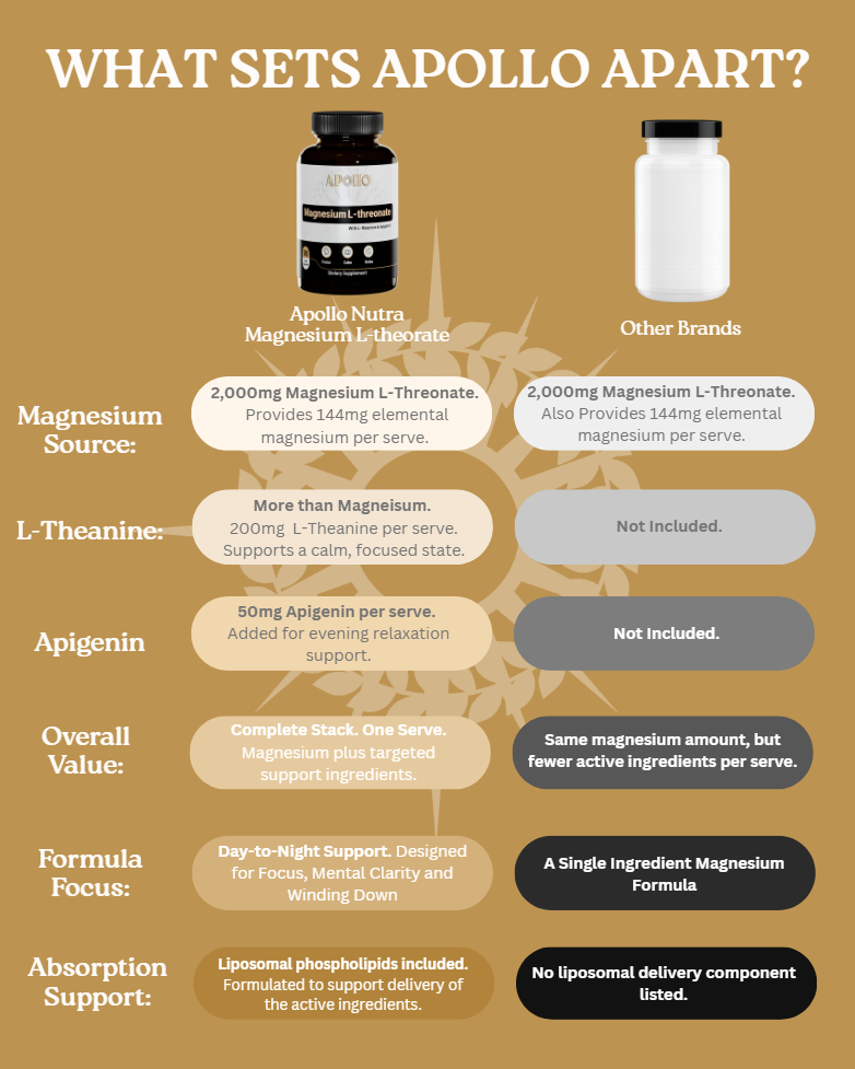 Magnesium L-Threonate