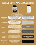 Magnesium L-Threonate