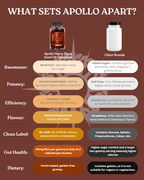 Black Seed Oil Gummies