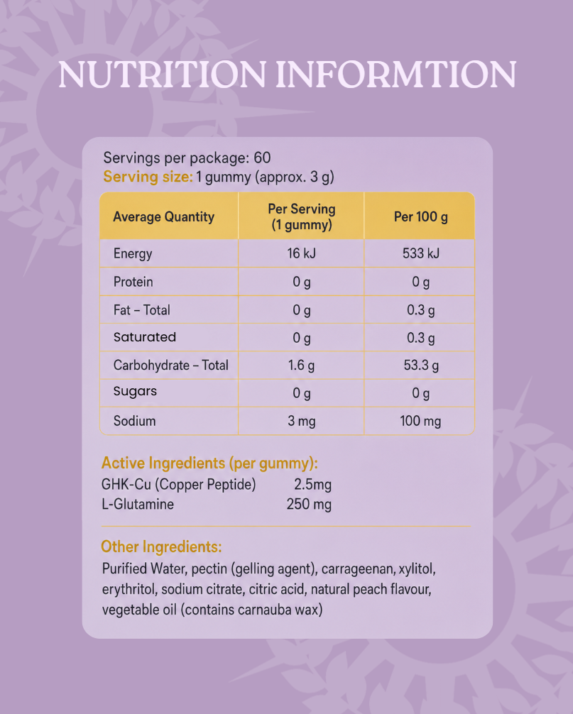 GHK-CU Gummies
