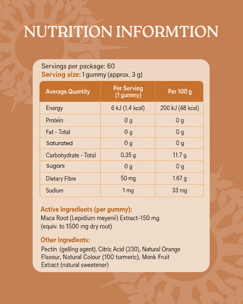 Maca Root Gummies