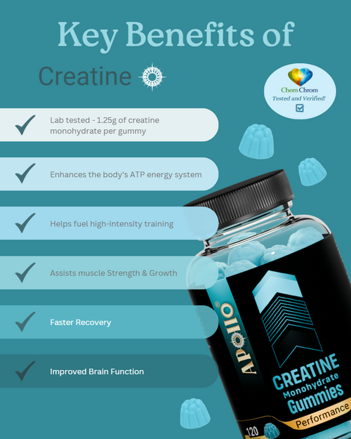 Creatine Monohydrate Gummies