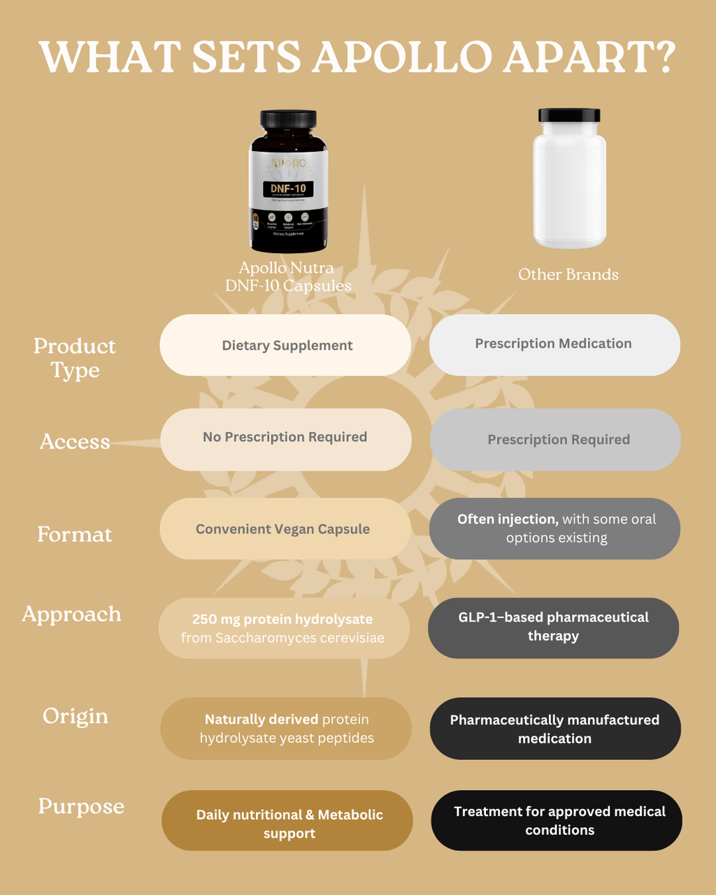 DNF-10 capsules